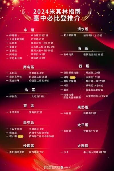 2024米其林必比登名單出爐 台中27家餐廳上榜飄香國際