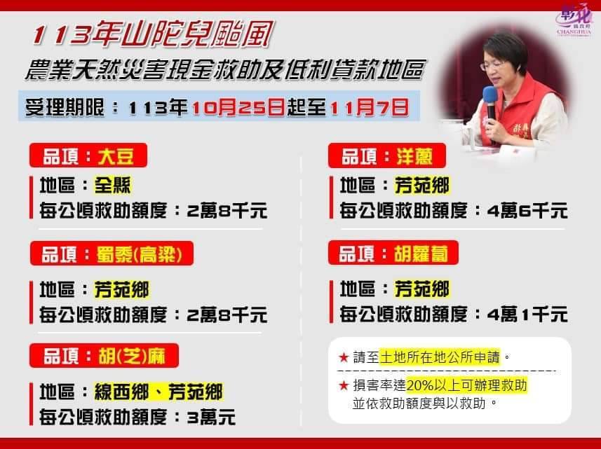 農業部公告彰化縣因山陀兒颱風延遲性農業天然災害現金救助即日起至11月7日止