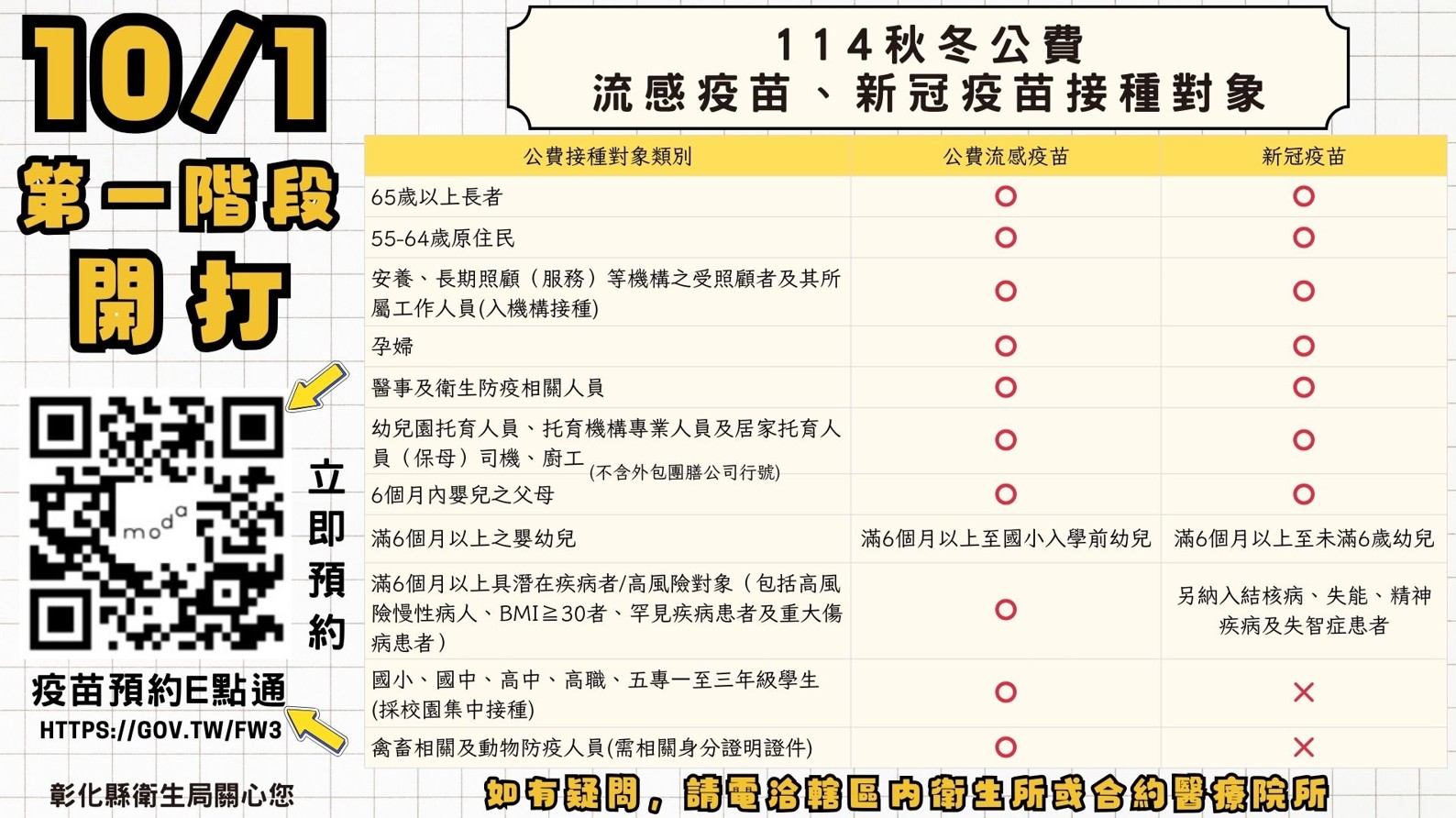 左流右新 雙重守護 114年度公費流感疫苗10月1日開打 同步提供新冠疫苗接種