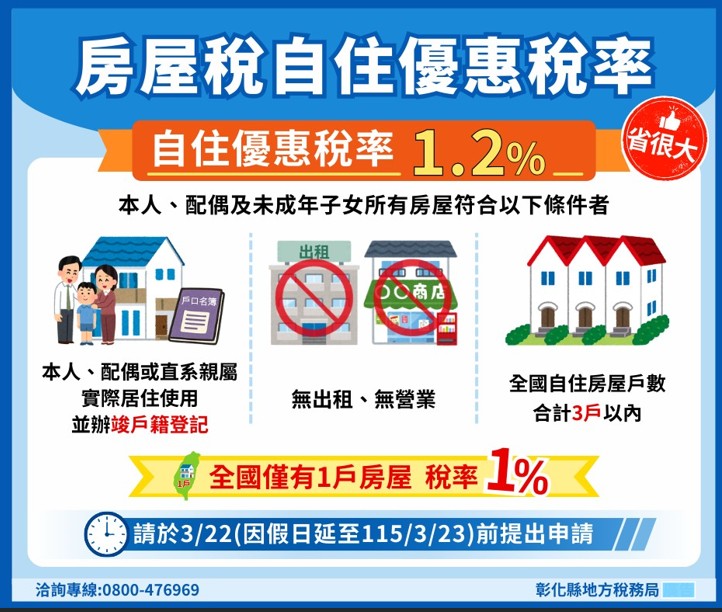 房屋稅自住優惠別錯過 把握3月23日申請期限